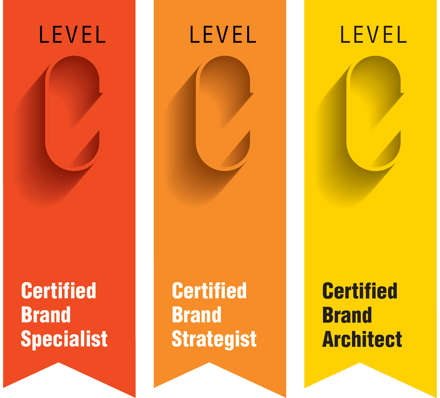 Zwei Zertifikatsbanner von Level C